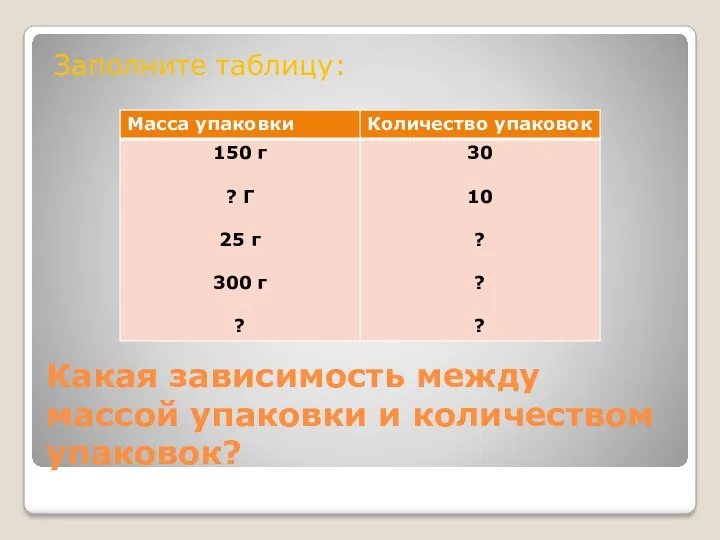 Какая зависимость между массой упаковки и количеством упаковок? Заполните таблицу: