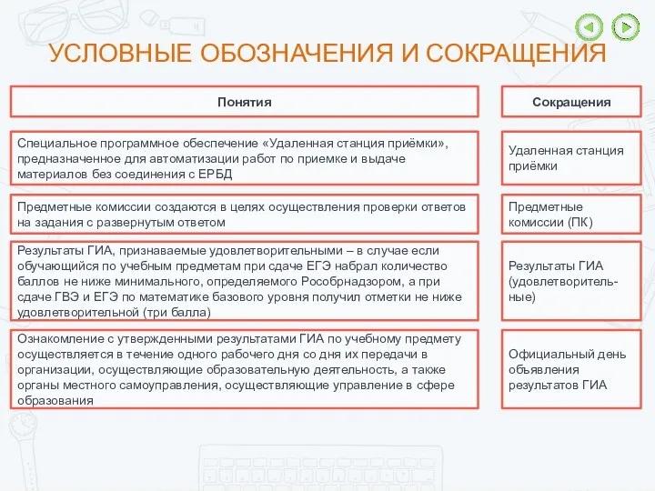 УСЛОВНЫЕ ОБОЗНАЧЕНИЯ И СОКРАЩЕНИЯ Понятия Сокращения Результаты ГИА, признаваемые удовлетворительными – в случае