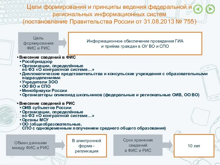 Цели формирования и принципы ведения федеральной и региональных информационных систем (постановление Правительства России