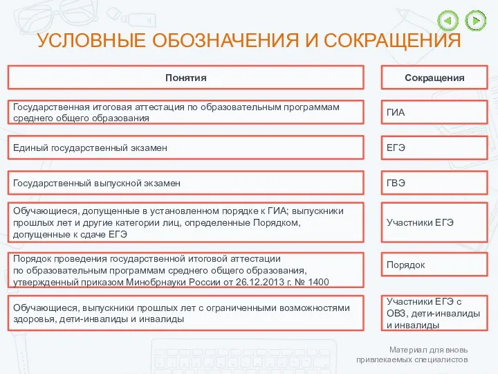 Материал для вновь привлекаемых специалистов УСЛОВНЫЕ ОБОЗНАЧЕНИЯ И СОКРАЩЕНИЯ Понятия