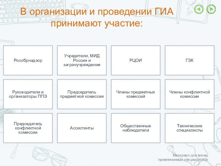 В организации и проведении ГИА принимают участие: Рособрнадзор Учредители, МИД России и загранучреждения