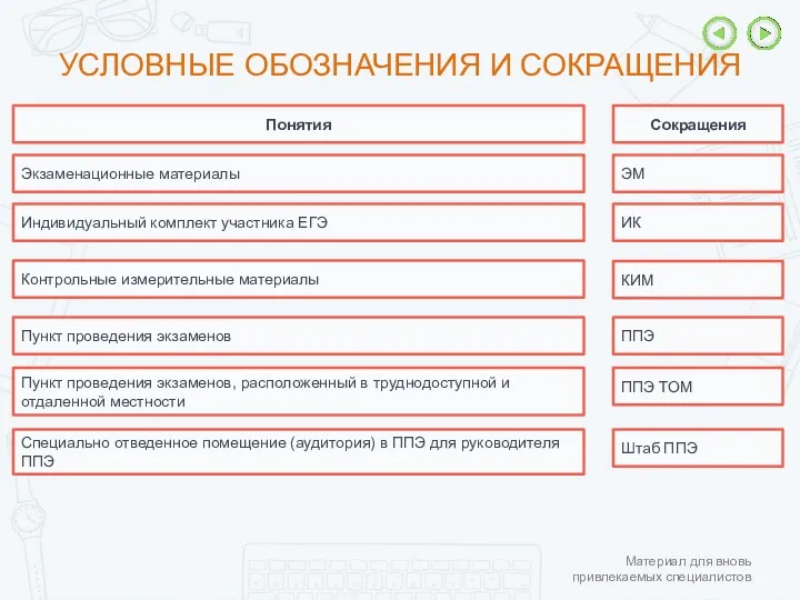 УСЛОВНЫЕ ОБОЗНАЧЕНИЯ И СОКРАЩЕНИЯ Понятия Сокращения Индивидуальный комплект участника ЕГЭ Контрольные измерительные материалы