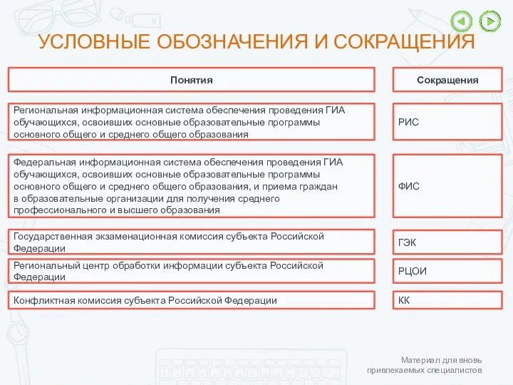 УСЛОВНЫЕ ОБОЗНАЧЕНИЯ И СОКРАЩЕНИЯ Понятия Сокращения Региональная информационная система обеспечения