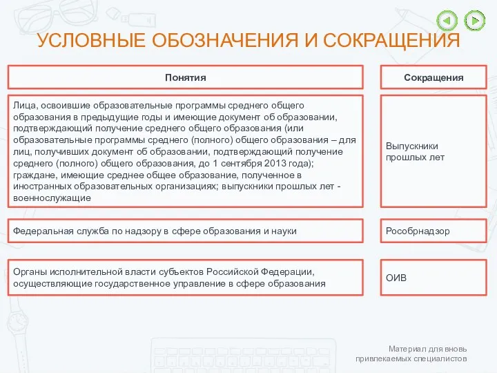 УСЛОВНЫЕ ОБОЗНАЧЕНИЯ И СОКРАЩЕНИЯ Понятия Сокращения Федеральная служба по надзору