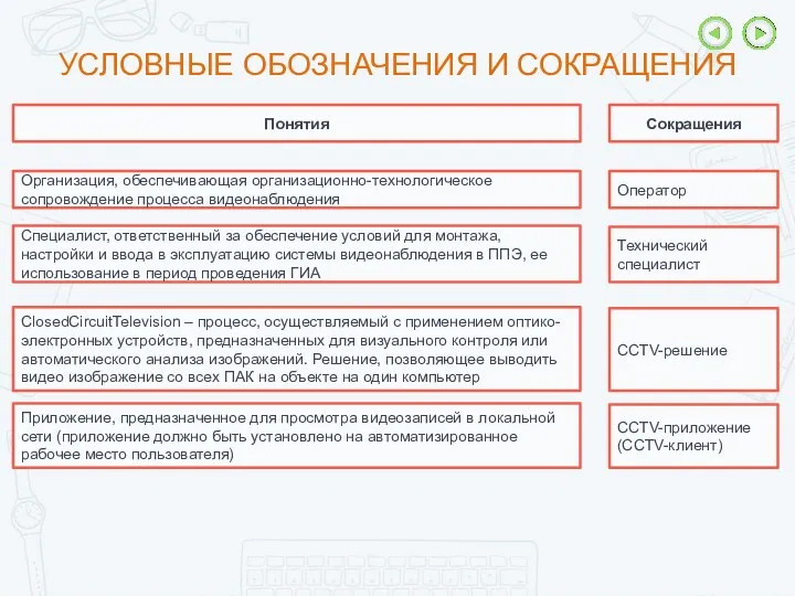 УСЛОВНЫЕ ОБОЗНАЧЕНИЯ И СОКРАЩЕНИЯ Понятия Сокращения Организация, обеспечивающая организационно-технологическое сопровождение