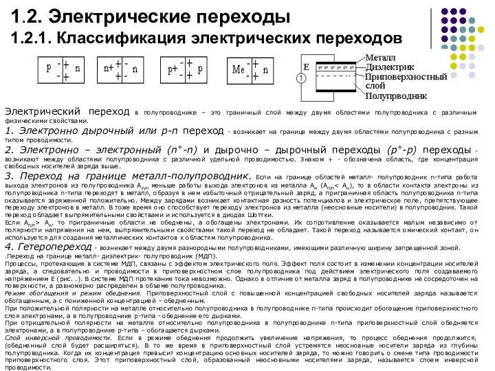 1.2. Электрические переходы 1.2.1. Классификация электрических переходов Электрический переход в