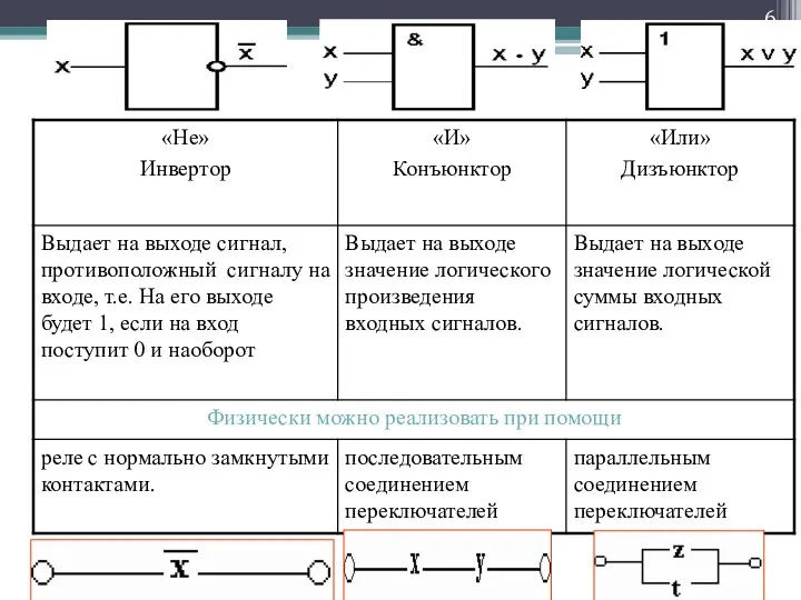 Логические элементы