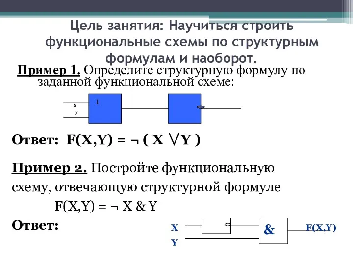 Цель занятия: Научиться строить функциональные схемы по структурным формулам и