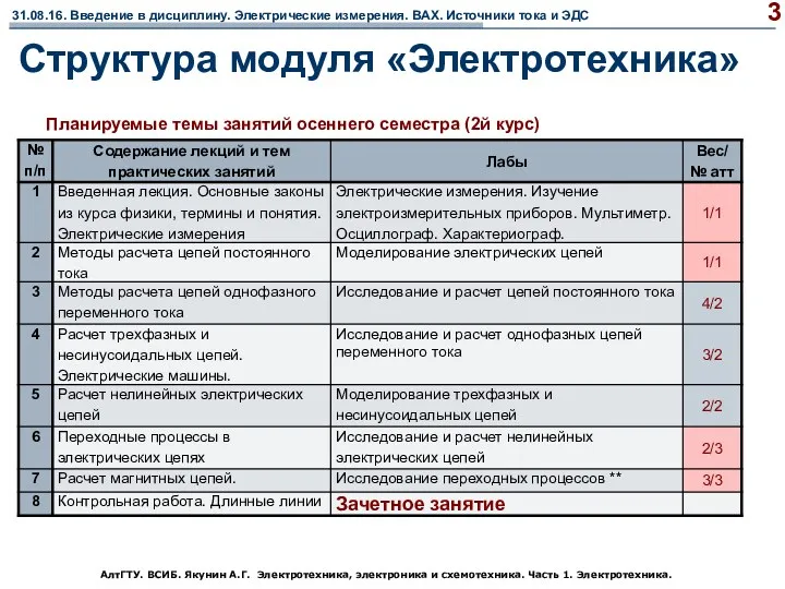 АлтГТУ. ВСИБ. Якунин А.Г. Электротехника, электроника и схемотехника. Часть 1.