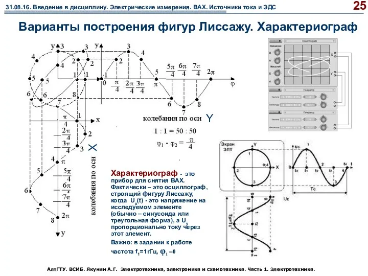 АлтГТУ. ВСИБ. Якунин А.Г. Электротехника, электроника и схемотехника. Часть 1. Электротехника. Варианты построения