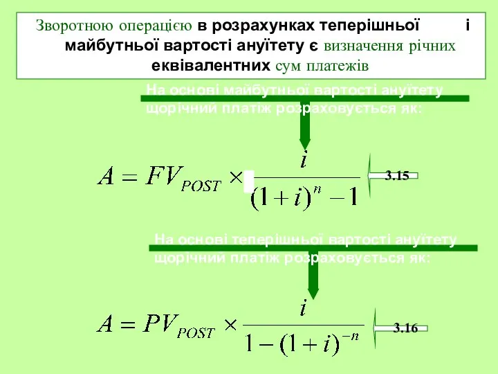 Зворотною операцією в розрахунках теперішньої і майбутньої вартості ануїтету є