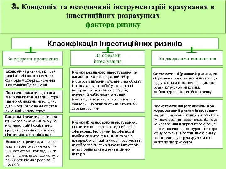 Класифікація інвестиційних ризиків За сферами проявлення Економічні ризики, які пов‘-язані