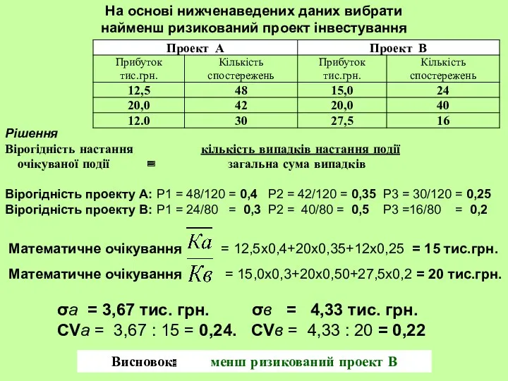 На основі нижченаведених даних вибрати найменш ризикований проект інвестування Рішення