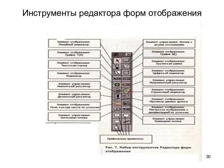 Инструменты редактора форм отображения