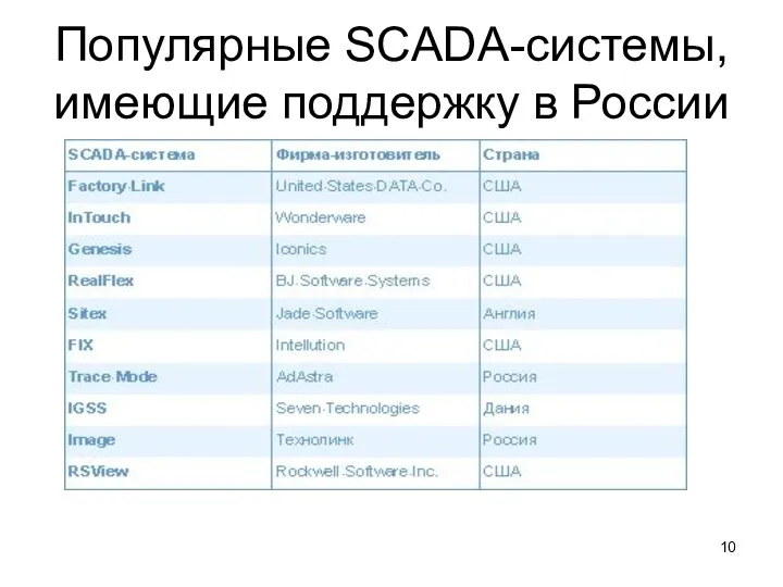 Популярные SCADA-системы, имеющие поддержку в России