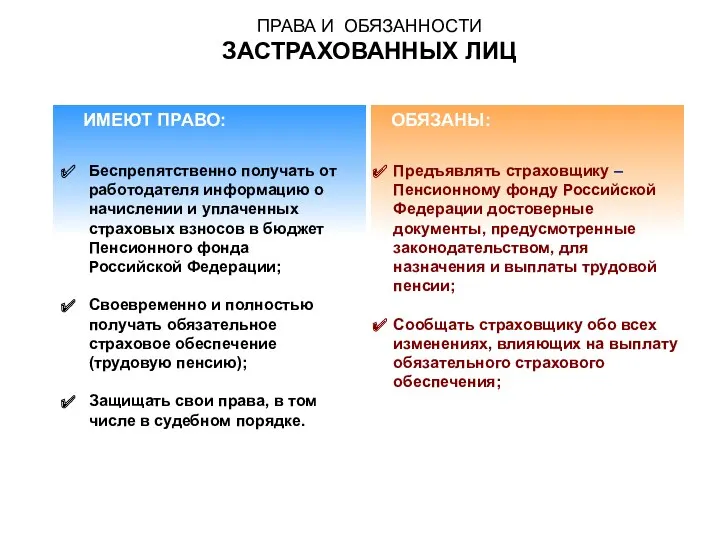 ПРАВА И ОБЯЗАННОСТИ ЗАСТРАХОВАННЫХ ЛИЦ ИМЕЮТ ПРАВО: ОБЯЗАНЫ: Беспрепятственно получать