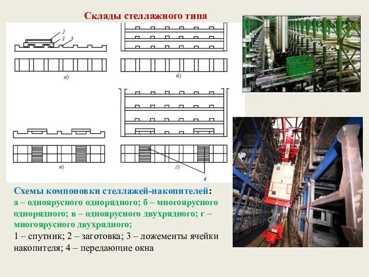 Схемы компоновки стеллажей-накопителей: а – одноярусного однорядного; б – многоярусного