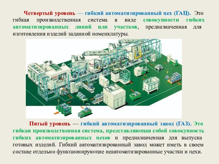 Четвертый уровень — гибкий автоматизированный цех (ГАЦ). Это гибкая производственная