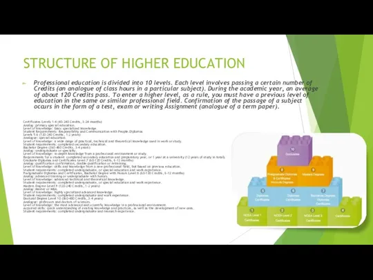 STRUCTURE OF HIGHER EDUCATION Professional education is divided into 10 levels. Each level