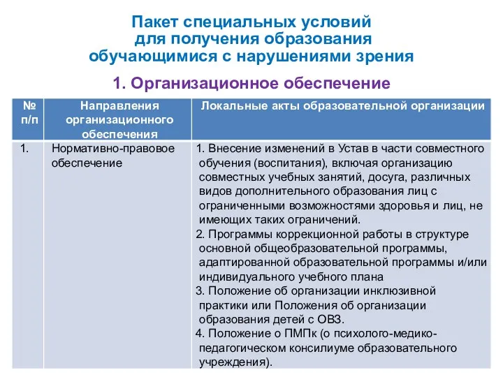 Пакет специальных условий для получения образования обучающимися с нарушениями зрения 1. Организационное обеспечение