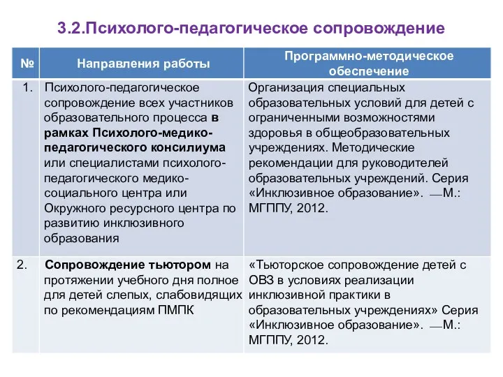 3.2.Психолого-педагогическое сопровождение