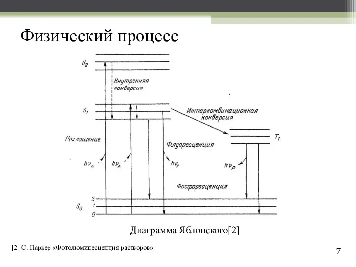 Физический процесс 7 Диаграмма Яблонского[2] [2] С. Паркер «Фотолюминесценция растворов»