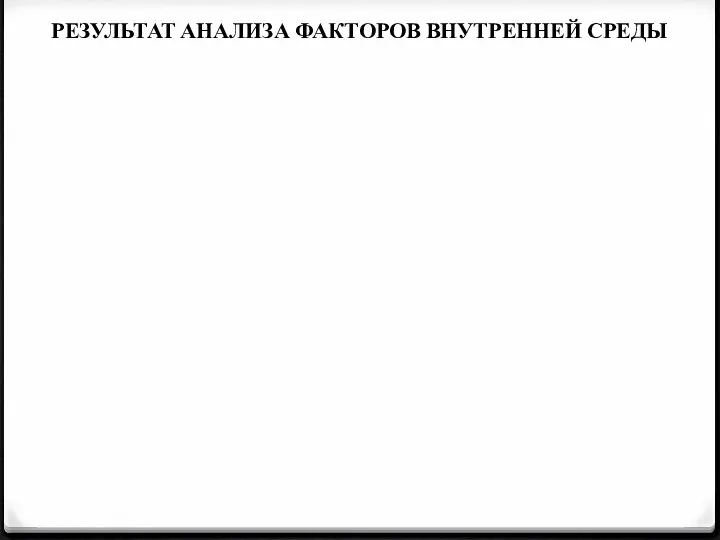 РЕЗУЛЬТАТ АНАЛИЗА ФАКТОРОВ ВНУТРЕННЕЙ СРЕДЫ