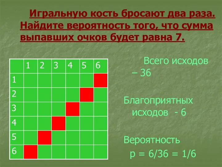 Игральную кость бросают два раза. Найдите вероятность того, что сумма