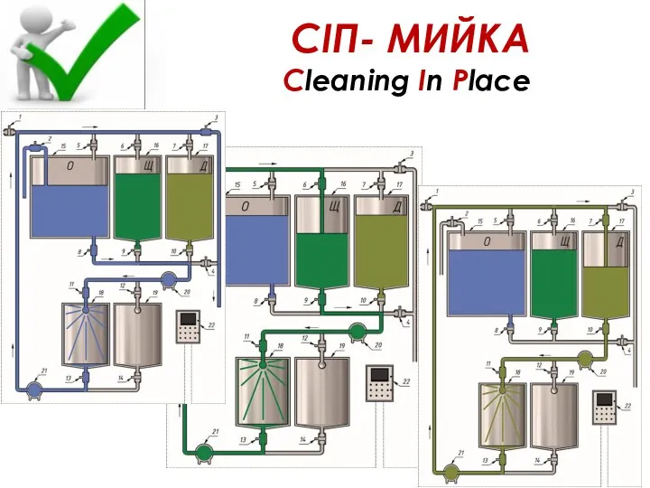 СІП- МИЙКА Cleaning In Place