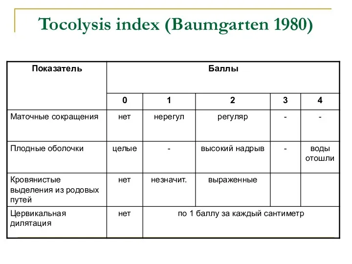 Tocolysis index (Baumgarten 1980)