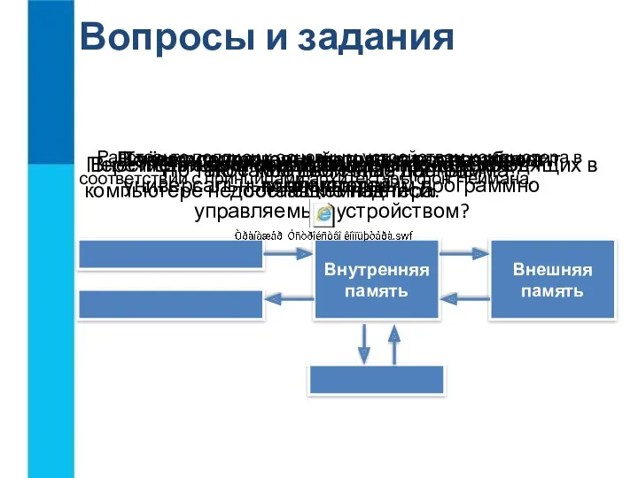 Вопросы и задания Почему современный компьютер называют универсальным электронным программно