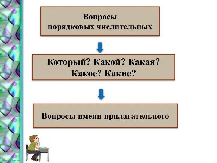 Вопросы порядковых числительных Который? Какой? Какая? Какое? Какие? Вопросы имени прилагательного