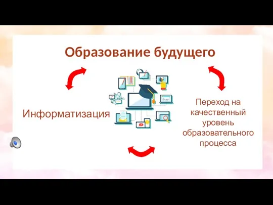 Информатизация Переход на качественный уровень образовательного процесса Образование будущего