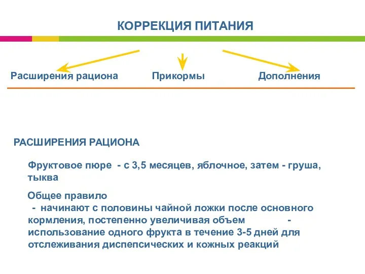 РАСШИРЕНИЯ РАЦИОНА Фруктовое пюре - с 3,5 месяцев, яблочное, затем