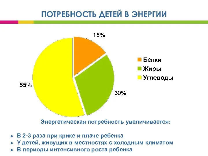 ПОТРЕБНОСТЬ ДЕТЕЙ В ЭНЕРГИИ Энергетическая потребность увеличивается: В 2-3 раза