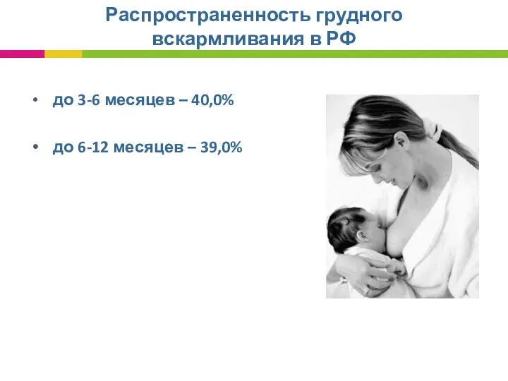 Распространенность грудного вскармливания в РФ до 3-6 месяцев – 40,0%