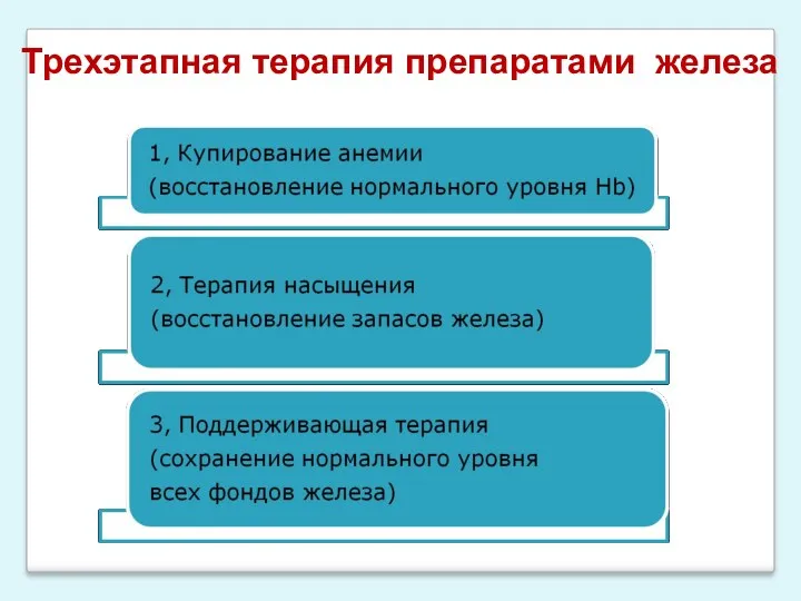 Трехэтапная терапия препаратами железа