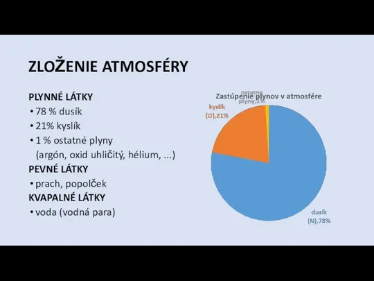 ZLOŽENIE ATMOSFÉRY PLYNNÉ LÁTKY 78 % dusík 21% kyslík 1