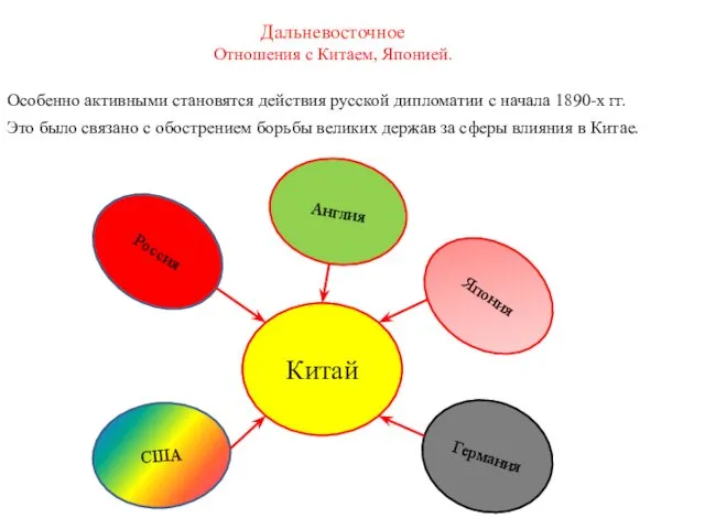 Дальневосточное Отношения с Китаем, Японией. Особенно активными становятся действия русской