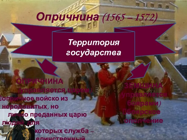 Территория государства ОПРИЧНИНА (управляется царем) опричное войско из неродовитых, но