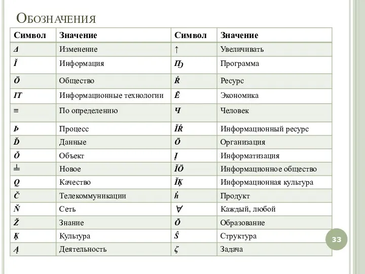 Обозначения