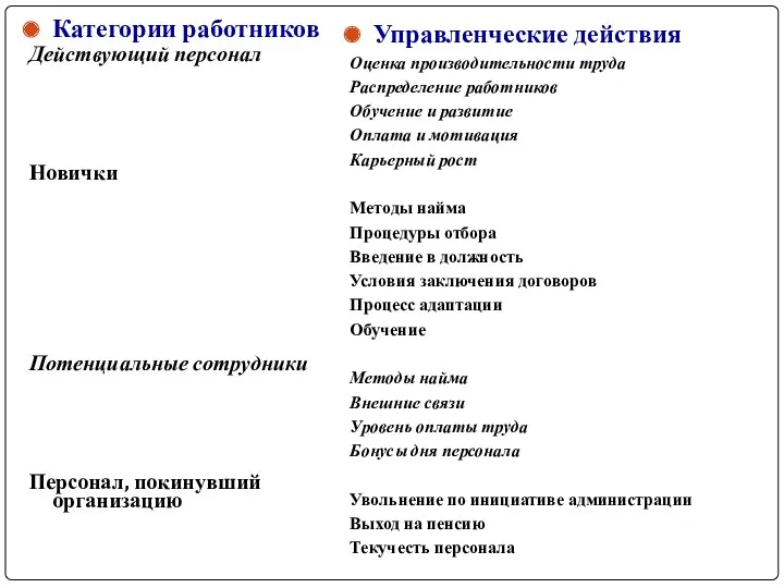 Категории работников Действующий персонал Новички Потенциальные сотрудники Персонал, покинувший организацию