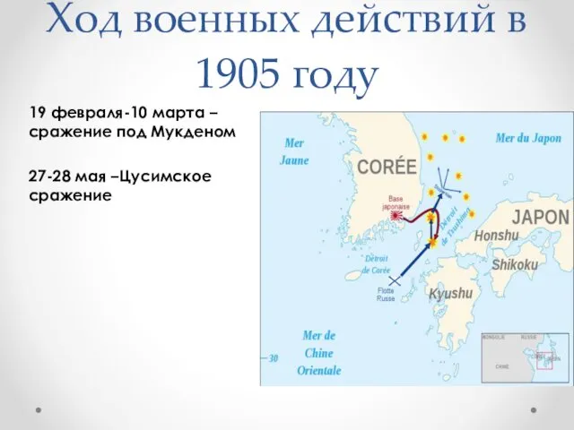 Ход военных действий в 1905 году 19 февраля-10 марта –