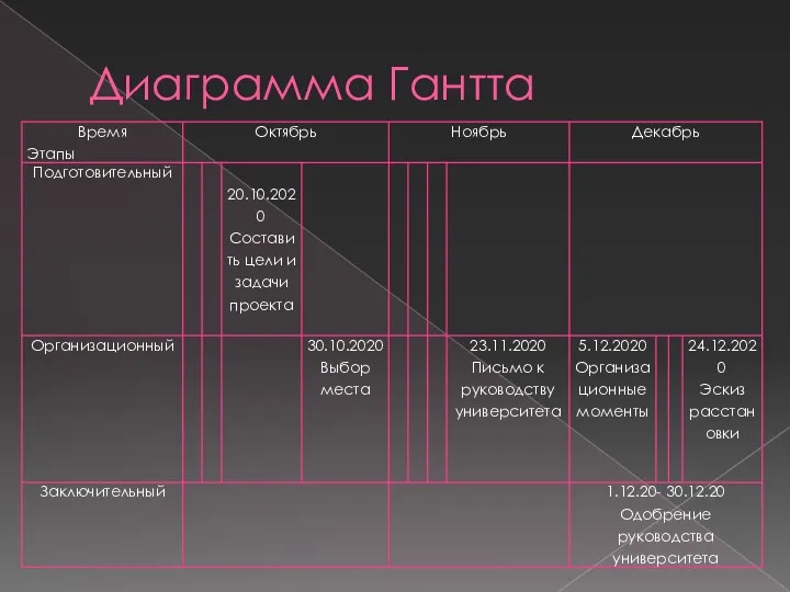 Диаграмма Гантта