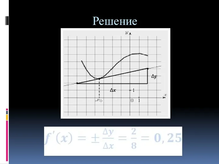 Решение ∆y ∆x