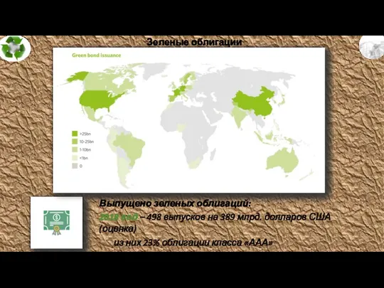 Зеленые облигации Выпущено зеленых облигаций: 2018 год – 498 выпусков