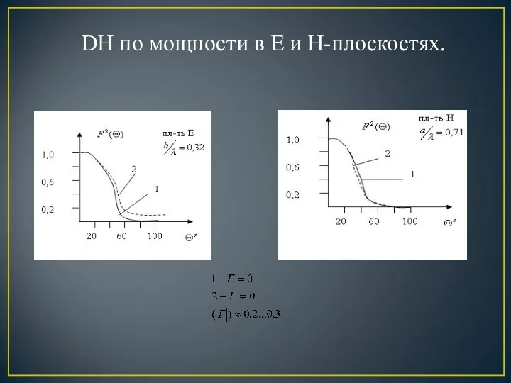 DH по мощности в Е и Н-плоскостях.