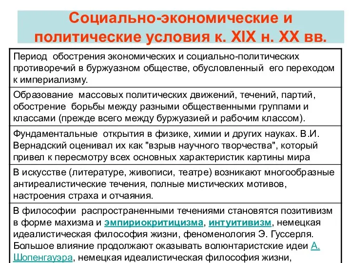 Социально-экономические и политические условия к. XIX н. ХХ вв.