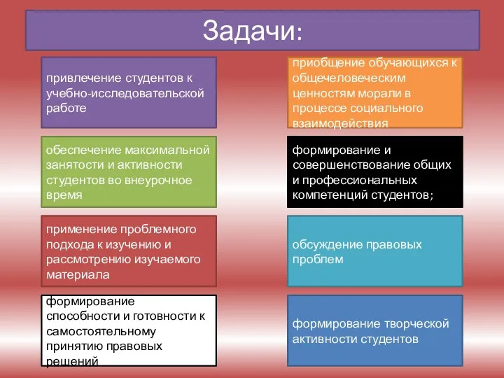 Задачи: привлечение студентов к учебно-исследовательской работе приобщение обучающихся к общечеловеческим