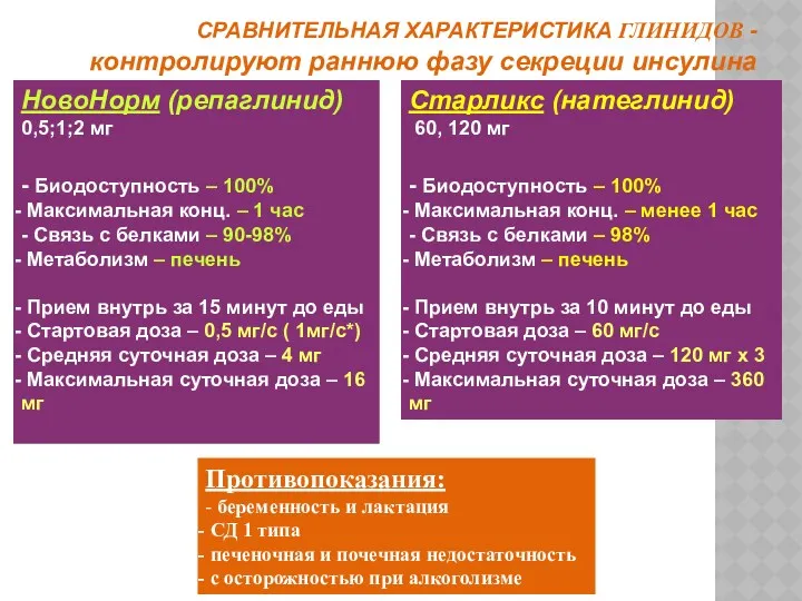 СРАВНИТЕЛЬНАЯ ХАРАКТЕРИСТИКА ГЛИНИДОВ - контролируют раннюю фазу секреции инсулина НовоНорм